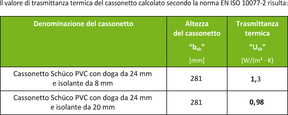 TABELLA prova AS 2022