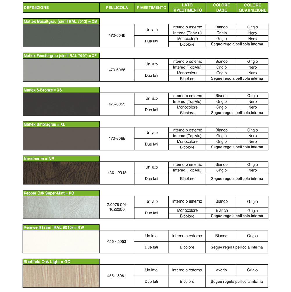 Catalogo pvc AreaSerramenti 210x297 2022 CORR 78