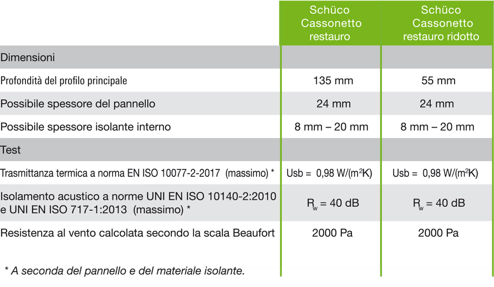 cassonetto tabella